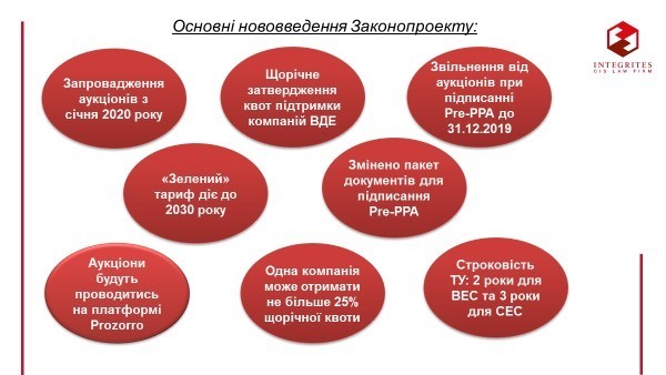 Альтернативна альтернатива: наскільки великі зміни чекають українську енергетику Альтернативна альтернатива: наскільки великі зміни чекають українську енергетику