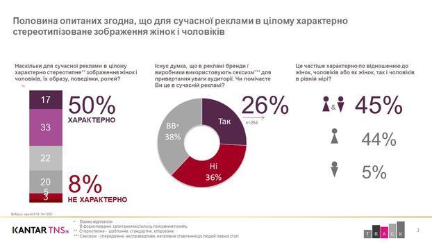 Вредные советы: как сделать дискриминационную рекламу к 8 марта и не только Вредные советы: как сделать дискриминационную рекламу к 8 марта и не только