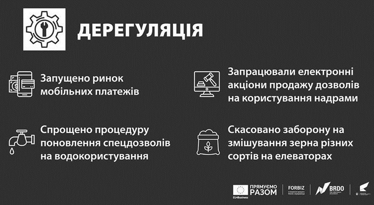 Україна – друга в рейтингу Doing Business за темпами полегшення ведення бізнесу Україна – друга в рейтингу Doing Business за темпами полегшення ведення бізнесу