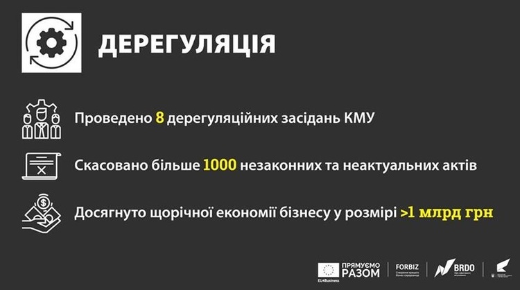 Україна – друга в рейтингу Doing Business за темпами полегшення ведення бізнесу Україна – друга в рейтингу Doing Business за темпами полегшення ведення бізнесу