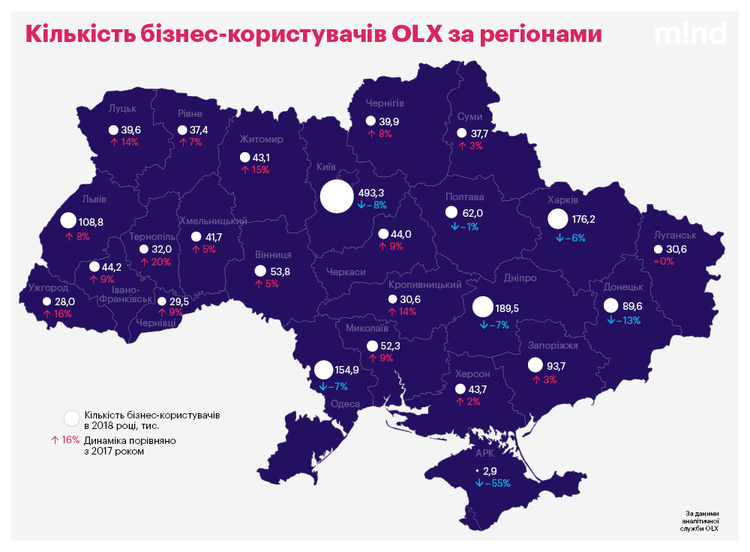 Продавці всього: чим сьогодні живуть підприємці з OLX Продавці всього: чим сьогодні живуть підприємці з OLX