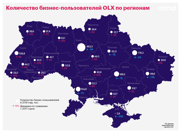 Продавцы всего: чем сегодня живут предприниматели с OLX Продавцы всего: чем сегодня живут предприниматели с OLX