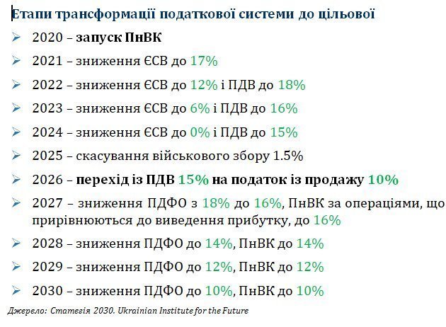 Україна мрії: як за 11 років досягти ВВП в $1 трлн Україна мрії: як за 11 років досягти ВВП в $1 трлн