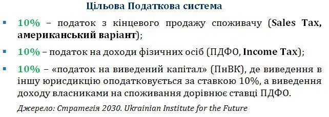 Украина мечты: как за 11 лет достичь ВВП в $1 трлн Украина мечты: как за 11 лет достичь ВВП в $1 трлн