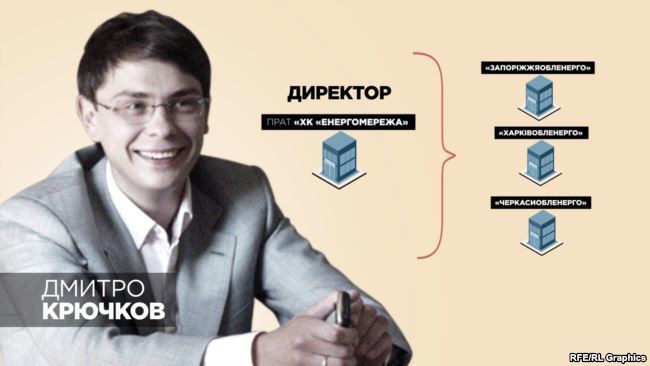 «Схеми» розкрили одну з найбільших афер в енергетиці бізнес-партнера президента Кононенка «Схеми» розкрили одну з найбільших афер в енергетиці бізнес-партнера президента Кононенка