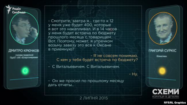 «Схеми» розкрили одну з найбільших афер в енергетиці бізнес-партнера президента Кононенка «Схеми» розкрили одну з найбільших афер в енергетиці бізнес-партнера президента Кононенка