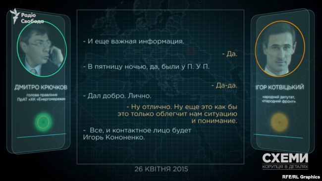 «Схеми» розкрили одну з найбільших афер в енергетиці бізнес-партнера президента Кононенка «Схеми» розкрили одну з найбільших афер в енергетиці бізнес-партнера президента Кононенка