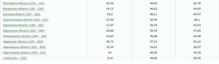 ЦИК: явка избирателей составила 63,52% ЦИК: явка избирателей составила 63,52%