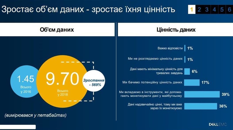 Ціна невдач: збиток від втрати даних може обчислюватися цифрами з шістьма нулями Ціна невдач: збиток від втрати даних може обчислюватися цифрами з шістьма нулями