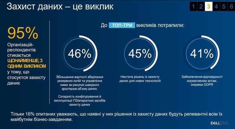 Ціна невдач: збиток від втрати даних може обчислюватися цифрами з шістьма нулями Ціна невдач: збиток від втрати даних може обчислюватися цифрами з шістьма нулями