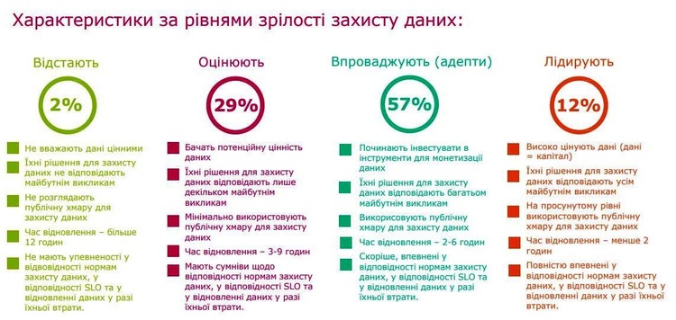 Ціна невдач: збиток від втрати даних може обчислюватися цифрами з шістьма нулями Ціна невдач: збиток від втрати даних може обчислюватися цифрами з шістьма нулями
