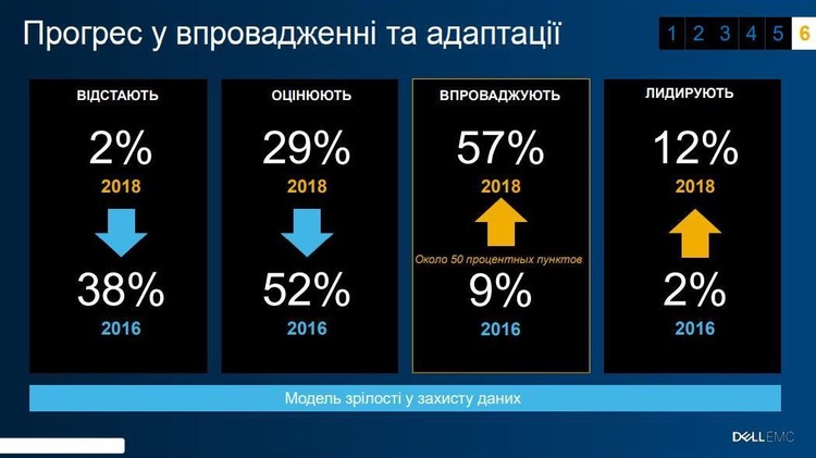 Ціна невдач: збиток від втрати даних може обчислюватися цифрами з шістьма нулями Ціна невдач: збиток від втрати даних може обчислюватися цифрами з шістьма нулями