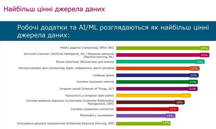 Ціна невдач: збиток від втрати даних може обчислюватися цифрами з шістьма нулями Ціна невдач: збиток від втрати даних може обчислюватися цифрами з шістьма нулями
