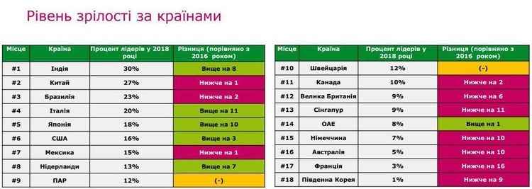 Ціна невдач: збиток від втрати даних може обчислюватися цифрами з шістьма нулями Ціна невдач: збиток від втрати даних може обчислюватися цифрами з шістьма нулями