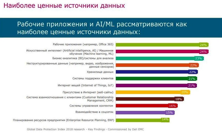 Цена неудач: ущерб от потери данных может исчисляться цифрами с шестью нулями Цена неудач: ущерб от потери данных может исчисляться цифрами с шестью нулями