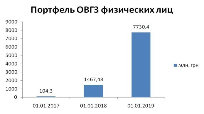 ОВДП – «Гольфстрім» для українських приватних інвесторів ОВДП – «Гольфстрім» для українських приватних інвесторів