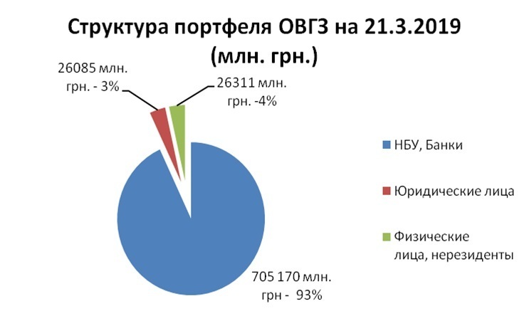 ОВДП – «Гольфстрім» для українських приватних інвесторів ОВДП – «Гольфстрім» для українських приватних інвесторів