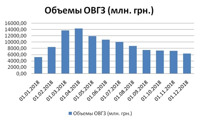 ОВДП – «Гольфстрім» для українських приватних інвесторів ОВДП – «Гольфстрім» для українських приватних інвесторів