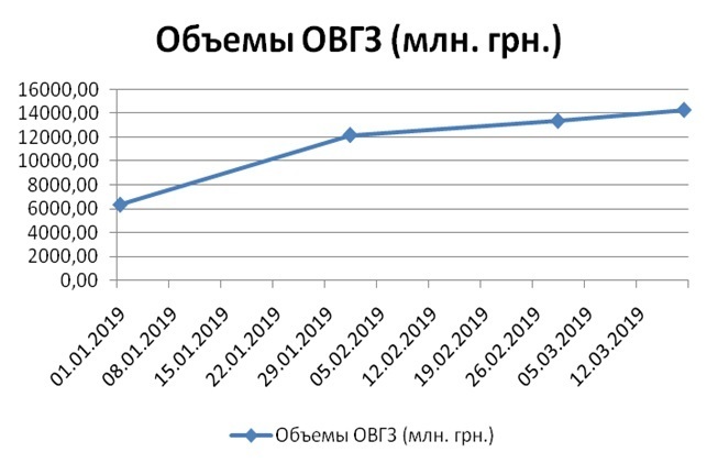 ОВДП – «Гольфстрім» для українських приватних інвесторів ОВДП – «Гольфстрім» для українських приватних інвесторів