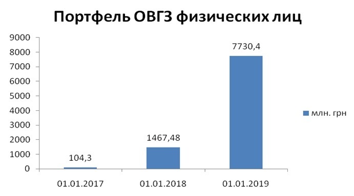 ОВГЗ – «Гольфстрим» для украинских частных инвесторов ОВГЗ – «Гольфстрим» для украинских частных инвесторов