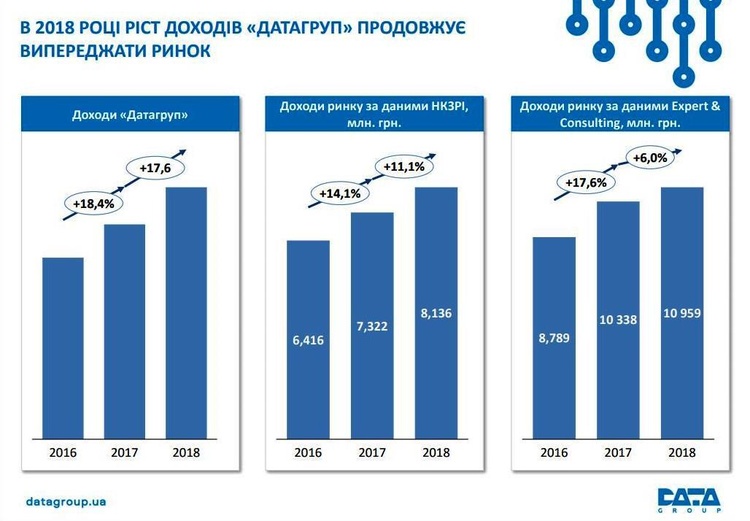 Михайло Шелемба: «2019 рік вдалий для купівлі нами конкурентів і поганий для продажу «Датагруп»» Михайло Шелемба: «2019 рік вдалий для купівлі нами конкурентів і поганий для продажу «Датагруп»»