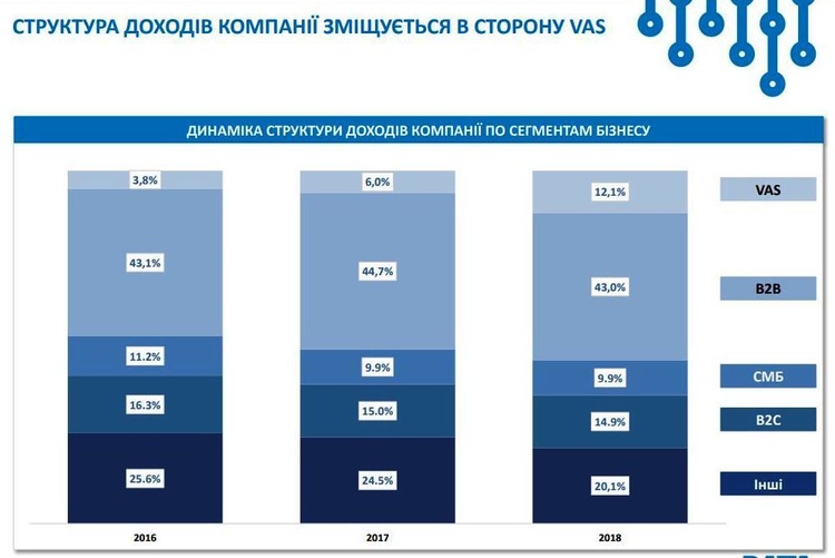 Михайло Шелемба: «2019 рік вдалий для купівлі нами конкурентів і поганий для продажу «Датагруп»» Михайло Шелемба: «2019 рік вдалий для купівлі нами конкурентів і поганий для продажу «Датагруп»»