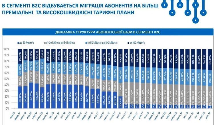 Михайло Шелемба: «2019 рік вдалий для купівлі нами конкурентів і поганий для продажу «Датагруп»» Михайло Шелемба: «2019 рік вдалий для купівлі нами конкурентів і поганий для продажу «Датагруп»»