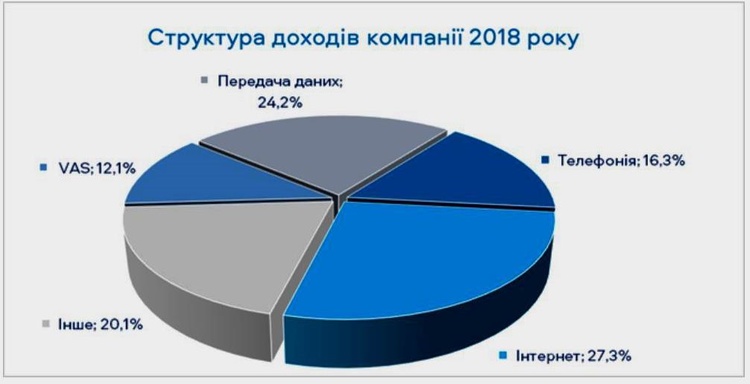 Михайло Шелемба: «2019 рік вдалий для купівлі нами конкурентів і поганий для продажу «Датагруп»» Михайло Шелемба: «2019 рік вдалий для купівлі нами конкурентів і поганий для продажу «Датагруп»»