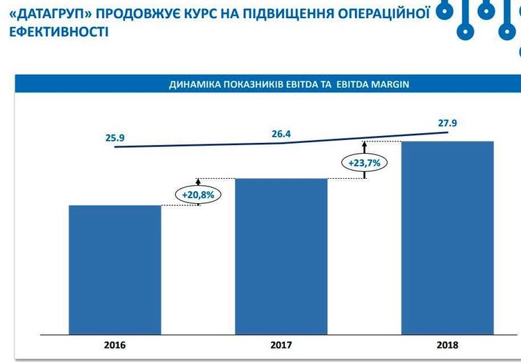 Михайло Шелемба: «2019 рік вдалий для купівлі нами конкурентів і поганий для продажу «Датагруп»» Михайло Шелемба: «2019 рік вдалий для купівлі нами конкурентів і поганий для продажу «Датагруп»»