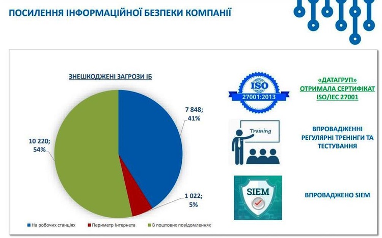 Михайло Шелемба: «2019 рік вдалий для купівлі нами конкурентів і поганий для продажу «Датагруп»» Михайло Шелемба: «2019 рік вдалий для купівлі нами конкурентів і поганий для продажу «Датагруп»»