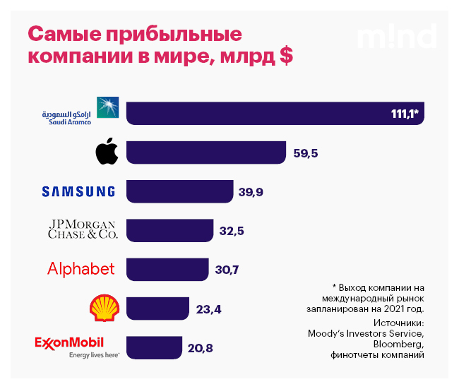 Все могут короли: как далеко заходит «нефтегазовое» противостояние корпораций и правительств Все могут короли: как далеко заходит «нефтегазовое» противостояние корпораций и правительств