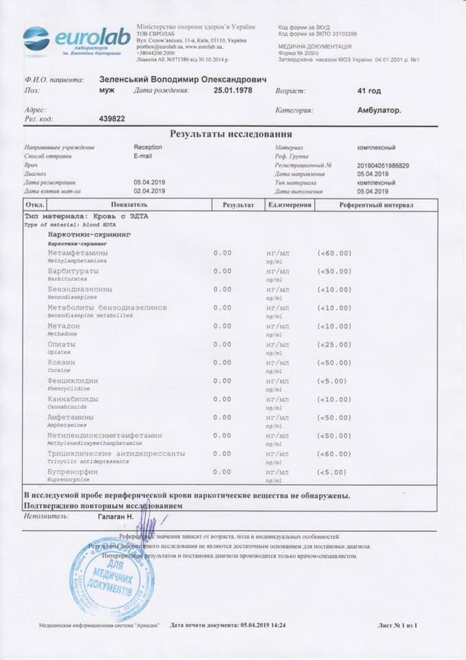 Зеленський оприлюднив результати аналізів Зеленський оприлюднив результати аналізів