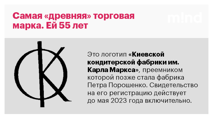 Хлеба и зрелищ: какие торговые марки принадлежат Порошенко и Зеленскому Хлеба и зрелищ: какие торговые марки принадлежат Порошенко и Зеленскому