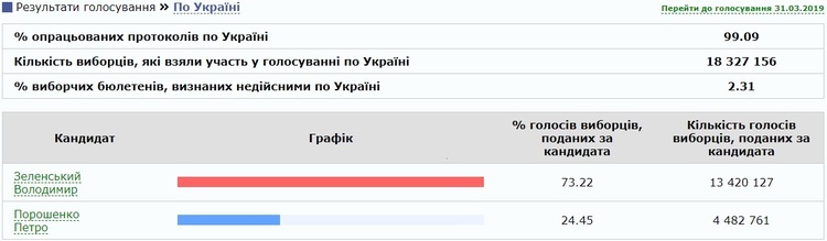 Інавгурація Зеленського: стало відомо, як і коли пройде церемонія Інавгурація Зеленського: стало відомо, як і коли пройде церемонія