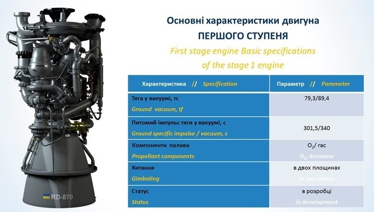 Україна представила концепцію нової ракети, яка возитиме багажі в космос Україна представила концепцію нової ракети, яка возитиме багажі в космос