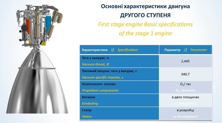 Україна представила концепцію нової ракети, яка возитиме багажі в космос Україна представила концепцію нової ракети, яка возитиме багажі в космос