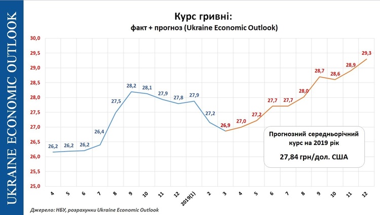 Векселі у спадок: яка економіка України дісталася Володимиру Зеленському Векселі у спадок: яка економіка України дісталася Володимиру Зеленському