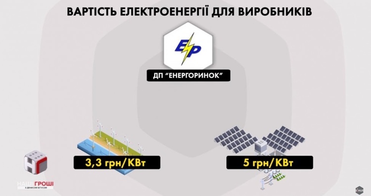 Хто з політиків зароблятиме шалені гроші на високому «зеленому» тарифі – розслідування Bihus.Info Хто з політиків зароблятиме шалені гроші на високому «зеленому» тарифі – розслідування Bihus.Info