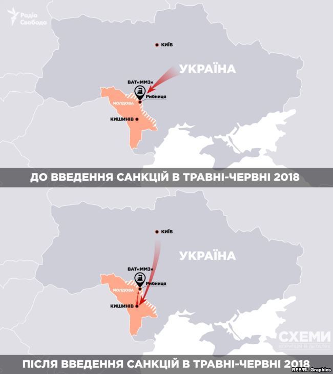 «Схеми»: як Порошенко і молдовський олігарх Плахотнюк рятували від санкцій завод в Придністров’ї «Схеми»: як Порошенко і молдовський олігарх Плахотнюк рятували від санкцій завод в Придністров’ї