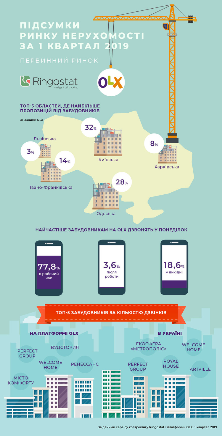 Ціни на однокімнатні квартири у Вінницькій області зросли на 44% Ціни на однокімнатні квартири у Вінницькій області зросли на 44%