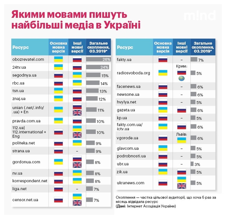 Сложности перевода: как онлайн-СМИ будут выполнять «закон о языке» Сложности перевода: как онлайн-СМИ будут выполнять «закон о языке»
