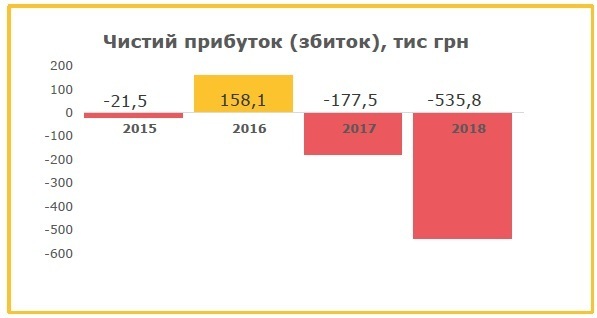 «Укрпошта» хоче продати будівлю Головпоштамту «Укрпошта» хоче продати будівлю Головпоштамту