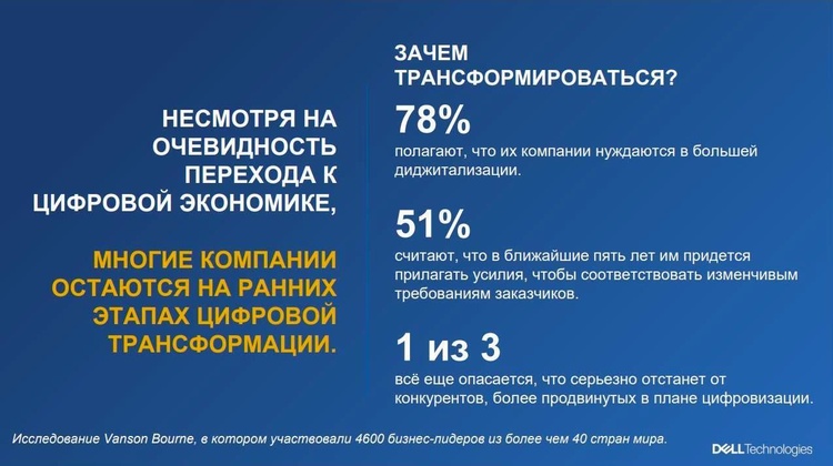 Экономика 2030: какие технологии предопределят будущее Экономика 2030: какие технологии предопределят будущее