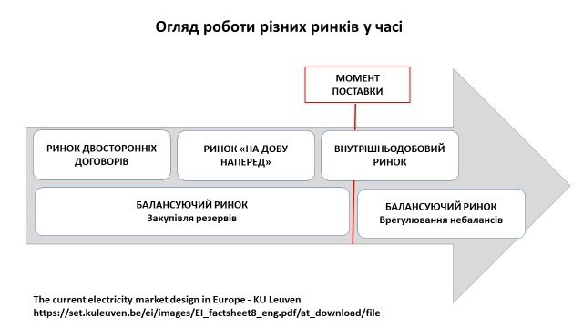 24 години світла: як торгувати електроенергією протягом доби 24 години світла: як торгувати електроенергією протягом доби