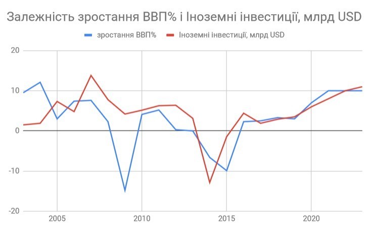 Формула оптимізму: чому Україні на варто боятися дефолту Формула оптимізму: чому Україні на варто боятися дефолту