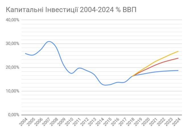 Формула оптимізму: чому Україні на варто боятися дефолту Формула оптимізму: чому Україні на варто боятися дефолту