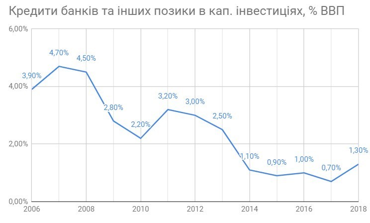 Формула оптимізму: чому Україні на варто боятися дефолту Формула оптимізму: чому Україні на варто боятися дефолту