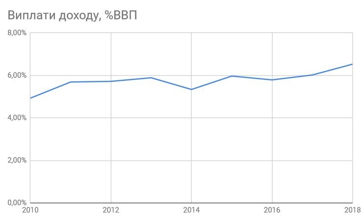 Формула оптимізму: чому Україні на варто боятися дефолту Формула оптимізму: чому Україні на варто боятися дефолту