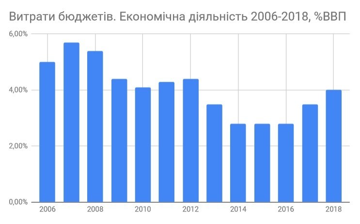 Формула оптимізму: чому Україні на варто боятися дефолту Формула оптимізму: чому Україні на варто боятися дефолту