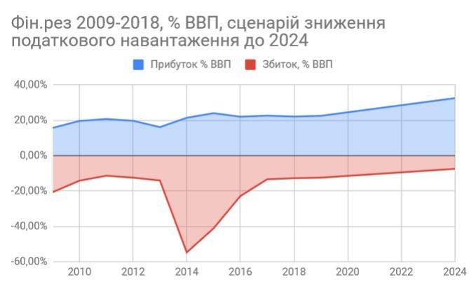 Формула оптимізму: чому Україні на варто боятися дефолту Формула оптимізму: чому Україні на варто боятися дефолту